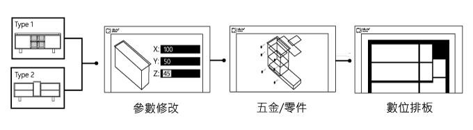 系統家具工廠 系統櫃工廠 數位製程