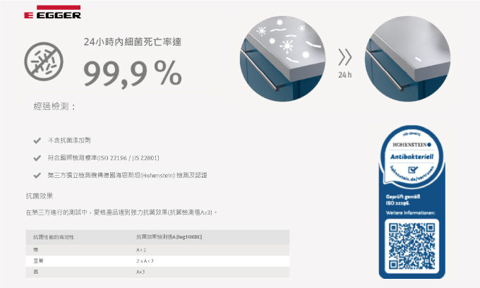 繼上篇和大家分享《木作裝修系統化指南》←((還沒看過文章的朋友趕快先點開來看)) 今天要來和大家分享有關系統家具結合木作美耐板6個隱性附加價值。 早在2020年疫情之前,無心預製家具就深深了解現今市場的木工師傅人力缺乏、現場施工時間短缺,其次是傳統系統家具的半機械模式,所生產的家具有尺寸上的限制以及家具缺乏新穎的設計感。於是無心預製家具便從系統家具升級為2.0,引入先進的數位化模式生產家具 ,既可快速生成家具、又能完美打型出設計師理想的系統家具,讓家具尺寸更加彈性化、解決現場人力、施工時間縮短的痛處! 同時我們也特別關注在 住宅安全 這個領域,推廣給室內設計師使用 擁有綠色認證的安全綠建材 ~很榮幸能與EGGER合作,成為 威佐(EGGER 台灣總代理) 認證的合作夥伴~除了提供高效能系統家具數位化製造、使用EGGER原廠健康、低甲醛F★★★★系統板,同時獨家總經銷美耐板~給予設計師更多元化的設計元素使用! 什麼是綠建材? 建築的生命週期從設計、施工、使用到拆除再利用。 綜觀來說建築物就是一種高耗能、破壞生態。 而這些建築構材在製造過程中為了性能考量,經常添加各種化學物質以達硬化、膠合及防腐等作用,致房屋裝修完成後,這些化學物質會隨著時間和溫度變化大量地逸散於空氣中影響室內環境品質。 具專業有效的綠建材定義:建材需要從原料採取→產品製造→應用過程和使用以後的再生利用循環中,對地球環境負荷最小、且對人類身體健康無害的材料,才能將其認證為綠建材,,其認證類別可歸納為健康、生態、再生、高性能等四大方向。──資料來源:中華民國內政部建築研究所 提升設計從選材開始! 通過國際最高的標準EGGER F4星系統板 F★★★★是日本工業標準調查會組織制訂和審議的JIS(日本工業規格)中的板材標準,日本對於室內建材有害化學物質含量的使用標準要求十分嚴格,此等級是目前國際上最高的標準,也是唯一於室內無限制使用面積的板材等級。 通過檢驗,EGGER 4星系統板的甲醛排放量低於0.3mg/L,符合台灣法規檢驗要求的最高標準F1,要求木質建材排放量需低於0.3mg/L;這樣的排放量可以確保人體健康不受危害。 EGGER系統板通過國家級防焰測試 不論是住家還是學校、醫院、飯店、商店以及其他公共空間,對於建築的防火功能都具有嚴格要求~為了健康環保,許多木質材料無法達到耐燃等級,但表面對於火焰的抗阻能力仍是有必要性,對細小火源的抗阻能力也是在遠用建材時應該評估的重點之一。 而EGGER系統板的表面飾材通過國家級防焰的測試,能抑制火勢燃燒,爭取更多反應時間,減少起火時產生的煙霧和熔滴。 板材極具抗汙力 SGS材料暨工程實驗室的試驗項目中,有關日常會接觸到的液體(ex.如茶、咖啡、牛奶、食用醋、檸檬酸、乙醇、丙酮)對於試驗結果都是無起泡、褪色的問題,對於住家來說,不小心撒上都能用抹布盡快清潔起來,大大增長家具的使用壽命、提升清潔的效率。 EGGER板材表面抗菌效能 說到清潔,在疫情的時代,大家最重視的環境的衛生,而EGGER經過認證的產品表面抗菌效果不受花色、紋理和芯層變化的影響。通過EGGER的花色匹配產品,可以將同一款花色搭配不同應用~甚至是對衛生要求高的區域。 注意:抗菌性能並不意味著可以取代清潔或消毒工作~如果不定期進行常規清潔,積累的污垢還是會形成菌類唷! EGGER板材結構密合、抗彎強度高 EGGER的芯材纖維長度以及結合方式會導致板材的拉抗力有所差異,內部的纖維交錯壓合,能夠讓EGGER系統板抗彎強度增強,也就增加了耐重性能。 吸水厚度膨脹率低、防潮佳 台灣的氣候含帶水氣,尤其在冬季與春天交替時,更容易引起返潮現象,為了長久使用,板材自身的防潮能力與良好的風邊絕對是必備條件。 EGGER系統板結合木作美耐板 擁有系統家具穩定快速生成與木作美耐板多變造型的雙重優勢 ! EGGER美耐板在台灣,皆可匹配到同花色的系統板,除了櫃體以外的空間、牆面、桌面、能滿足曲線曲線設計,可自由與系統搭配,完成不同空間的造型變化,延伸整體空間效果,滿足設計的所有可能,無心提供室內設計多款花色選擇,從單色、木紋、布紋、金屬到石紋...等多達45款以上,不用擔心花色有色差,為設計師提供最充足的資源。 從細節延伸設計美學 回歸到我們這次的主題,因為疫情的影響,許多業主基本上不管平常日還是假日,待在家裏面的時間也越來越多,面對業主的需求,就需要室內設計師聆聽、了解,用室內設計師的專業與設計美學來為業主創造出最舒服、最合適的生活型態。 不論是從選材到製造,還是人員品質與形象,無心皆以全方位性重視服務與工程的品質、把細節做好,成為最高原則。我們不光是家具製造的廠商,同時也是提供設計師專業資訊的夥伴。 整合以上的資訊~相信室內設計師對EGGER的板材資訊也會有一定的了解~ 透過運用系統板結合木作美耐板,在全室設計絕對是幫助室內設計加分! 最後和大家分享無心預製家具近期中島結合電器櫃作品~ 以EGGER 板材 H1277 ST12 淺色萊克蘭刺槐 搭配 W952 ST15 優質白,做為中島也是電器的收納櫃,一字形模式的設計落落大方、沉穩的座列在開放式廚房的前側,既不影響動線,也能區隔出廚房與客廳的空間,溫暖的配色為室內空間的注入柔和的美感與視覺的和諧設計。 -- 想了解更多資訊嗎?歡迎追蹤我們的粉絲專頁,我們定期為您提供專業的資訊與服務!