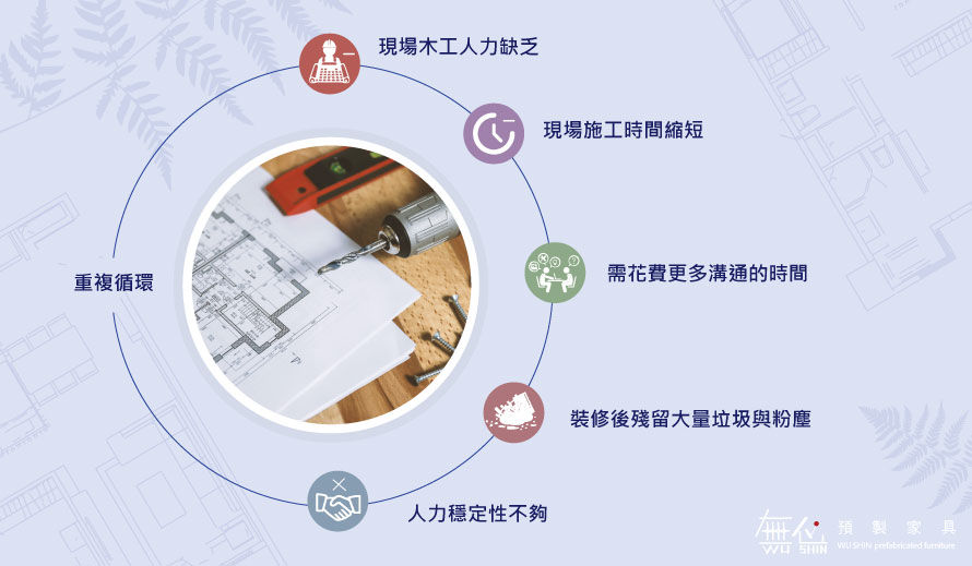   520這個數字對房市的影響有多深？房屋買賣潮後的裝修CASE有什麼影響？就讓 無心預製家具 來告訴你吧！  5月20日，縮減為520(取名諧音：我愛你)，同時也是台灣總統就職周年的時間點，為整體經濟、重大建設...等資訊釋出，帶來的不僅可能是影響市場的利多，還有延伸推出多元的方案，像是銀行利息調整、青年補助...建設公司看準了政府新策與520結婚旺季跟著推出買房專案，整體來說520房市就是一整年度最重要的房屋買賣潮！   室內設計師有什麼樣的影響？ 在一波520房市房屋買賣潮後，預售屋、新成屋、舊屋的裝修需求量將大量往市場投入！而室內設計師想要在市場裡一躍而出，勢必投入時間與人力來搶攻裝修的CASE。  但是面臨現場施工時間縮短(尤其是大樓更為嚴苛)、木工師傅人才難找；室內設計師就算是有心想接CASE，也是有心無力~畢竟時間與人力有限...(哀)  就讓我們看看室內設計師在執行CASE當中排行前五名的循環痛點有哪些：  TOP 1 人力：現場木工人力缺乏 TOP 2 時間：現場施工時間縮短 TOP 3 溝通：設計師與工班需要花費更多時間來溝通圖面 TOP 4 清潔：裝修後殘留大量垃圾與粉塵 TOP 5 穩定：人力的穩定性不夠  想要接案解決時間與人力的問題並有效完成CASE進度、快速交屋~那就跟著無心預製家具試試《木作裝修系統化》！  什麼是《木作裝修系統化》？結合系統家具穩定快速生成與木作美耐板多變造型的雙重優勢 ！  室內設計師們一定要記住這句話：「時間就是金錢、人力就是產能！」  運用系統家具穩定快速的製造模式，結合木作美耐板多變造型的雙重優勢！不僅讓室內設計整體視覺層次豐富、風格一致，還能有效運用人力分配，讓木工師傅做更重要的事情、減輕時間與人力的成本。   系統櫃設計增加柔和圓潤的弧面曲線，需將櫃體分作系統櫃與木作櫃；系統櫃以數位化模式快速生產，在無心系統廠完成製造生產後送達現場，省去木工師傅現場繁瑣的製造過程。  透過無心預製家具所提供EGGER美耐板表面飾材~木工師傅只需將美耐板加工貼附在木作櫃上，並將系統櫃與木作櫃合併組裝，一座完美無色差、風格一致的櫃體就大功完成了！  ──系統家具結合木作美耐板，讓木工師傅有更多時間做更重要的事！   木作美耐板的多功能應用 耐用兼具高品質的EGGER美耐板表面飾材~多層的結構提供了高品質且堅固的表面，特別適合用在高使用量的區域，我們可以將大面積牆面一起併入到室內設計之中，讓牆面與系統櫃之間有一致性的風格，或是以不同的元素(單色/木紋/布紋/石紋/金屬)來為空間增添豐富的視覺美感。※您可以使用在：壁面裝飾、檯面板/桶身、窗框、門板/門框。         找無心預製家具合作有什麼好處？ 無心預製家具有自營的系統加工廠，以數位化模式快速製造系統家具，精準裁切打型、有效縮短工程期，避免現場粉塵汙染、環境垃圾，給予現場乾淨的施工環境~無心預製家具優秀的專業團隊不僅「懂設計語言」、「看得懂設計圖」與設計師在溝通上毫無阻礙，也能提供家具製造的「專業建議」。  同時 無心預製家具 是 威佐- EGGER 台灣總代理 認證的合作夥伴，除了提供高效能系統家具數位化製造、使用EGGER原廠健康、低甲醛F★★★★系統板，同時獨家總經銷美耐板~給予設計師更多元化的設計元素使用！   520房屋買賣潮就在眼前~室內設計師你們準備好了嗎！   -- 想了解更多資訊嗎？歡迎追蹤我們的粉絲專頁，我們定期為您提供專業的資訊與服務！