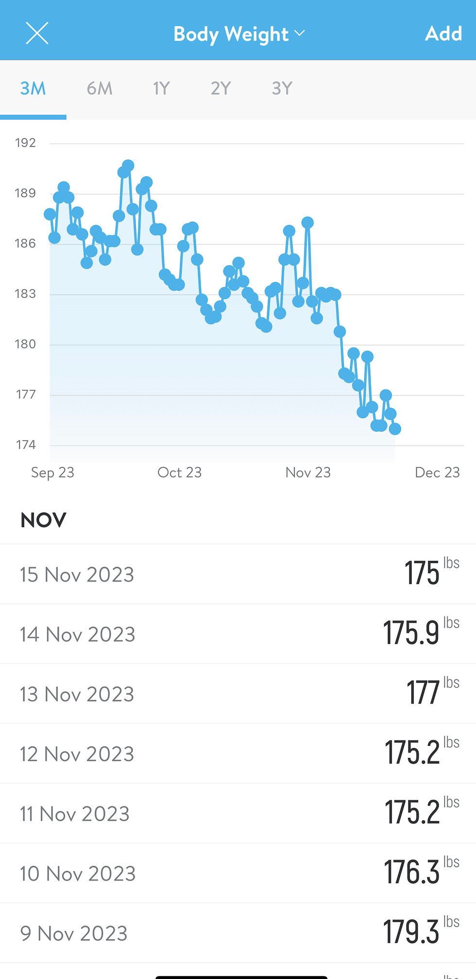 Client Down 30 Lbs