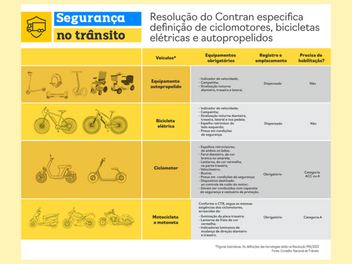Para conduzir motos elétricas é preciso portar carteira de habilitação
