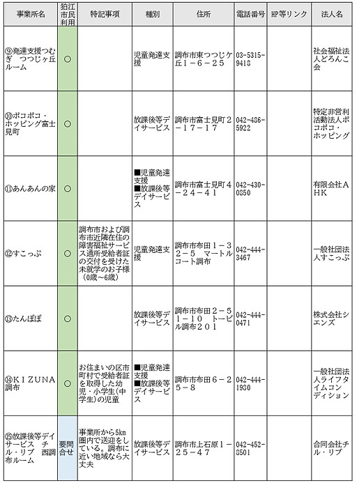 ■調布市の事業所一覧②_page-0001.jpg