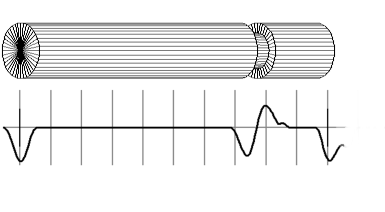 PIT test reflectogram vs pile flaw description