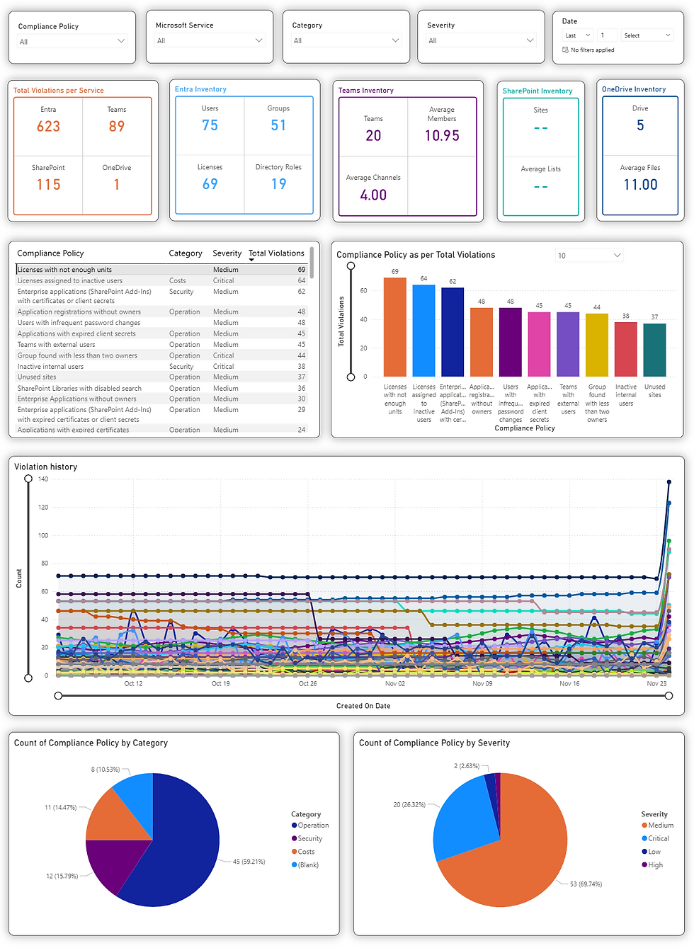 Athentra_Screen_Compliance_Dashboard.png