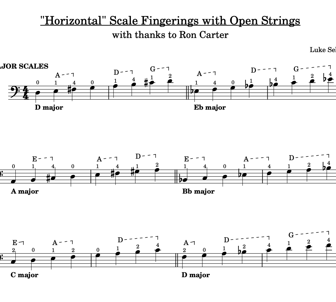Horizontal Scale Exercise