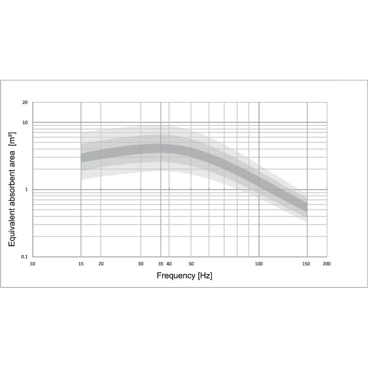 Thumbnail: PSI Audio AVAA מלכודת בס אקטיבית