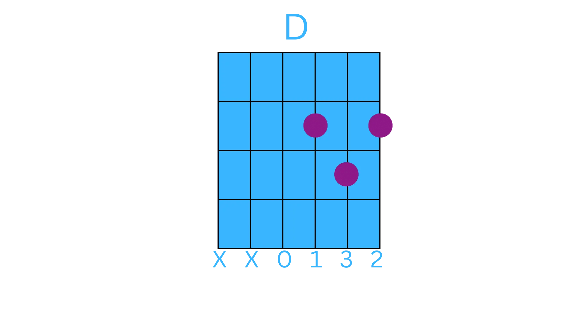 D MINOR GUITAR CHORDS
