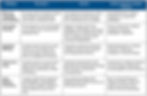 Challenges and Solutions for Designing Complex App Layouts with Jetpack Compose Table
