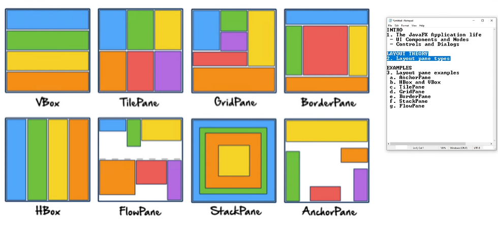 Example of JavaFX Layouts
