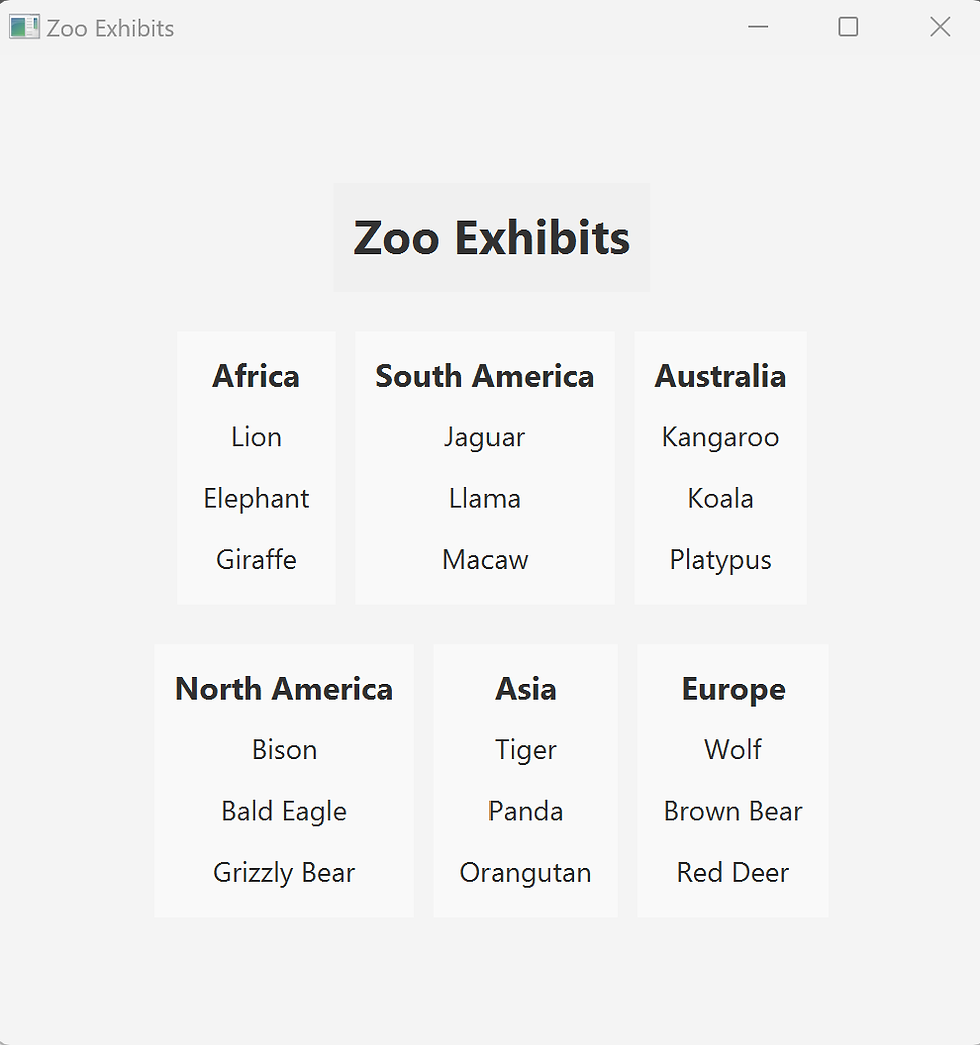 Outputs Zoo Exhibits Program