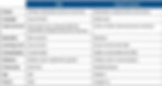 XML vs Jetpack Compose Table