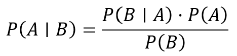 The Bayes’ Theorem