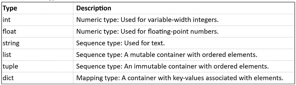 Pyton Common Data Types
