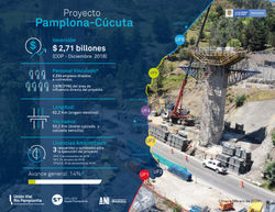 Hoja de datos proyecto Pamplona - Cúcuta