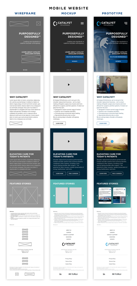 Mobile Website - Wireframe, Mockup, Prototype
