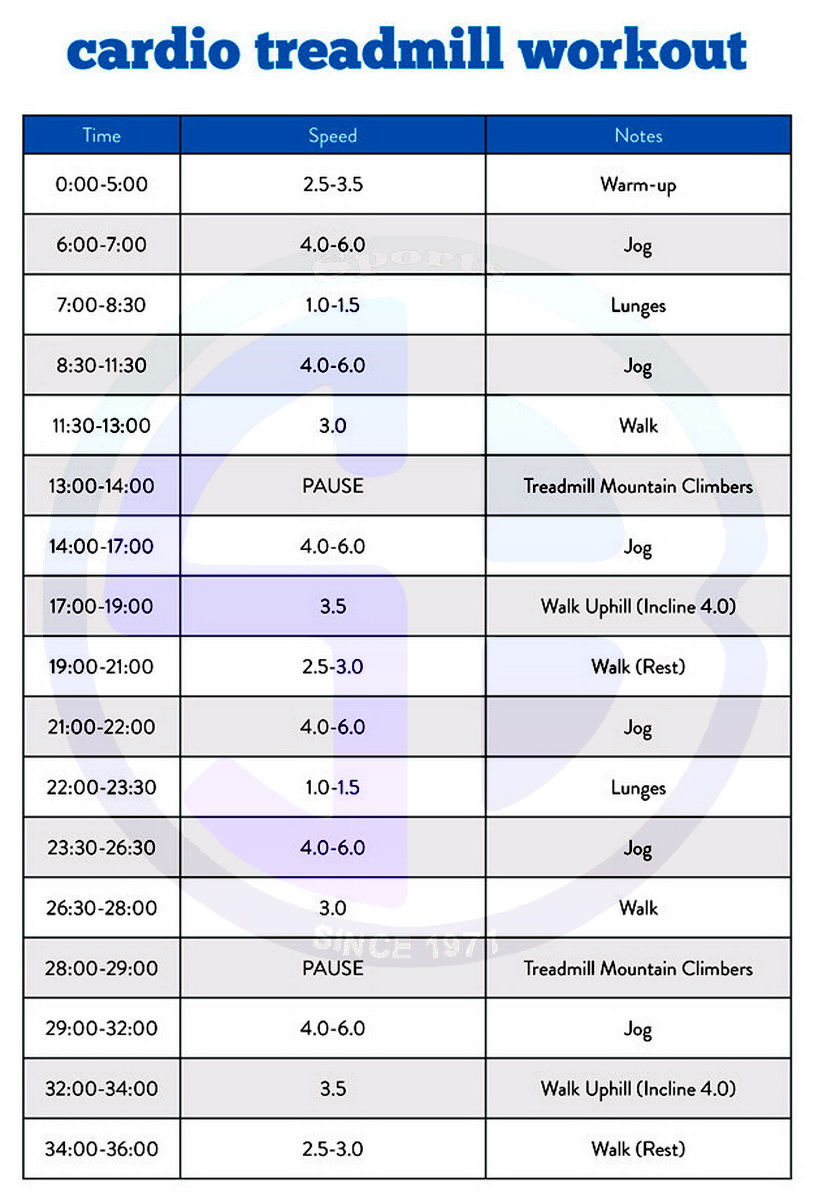 Rekindle Your Love For Cardio With This Treadmill Workout Rekindle Your Love For Cardio With This Treadmill Workout