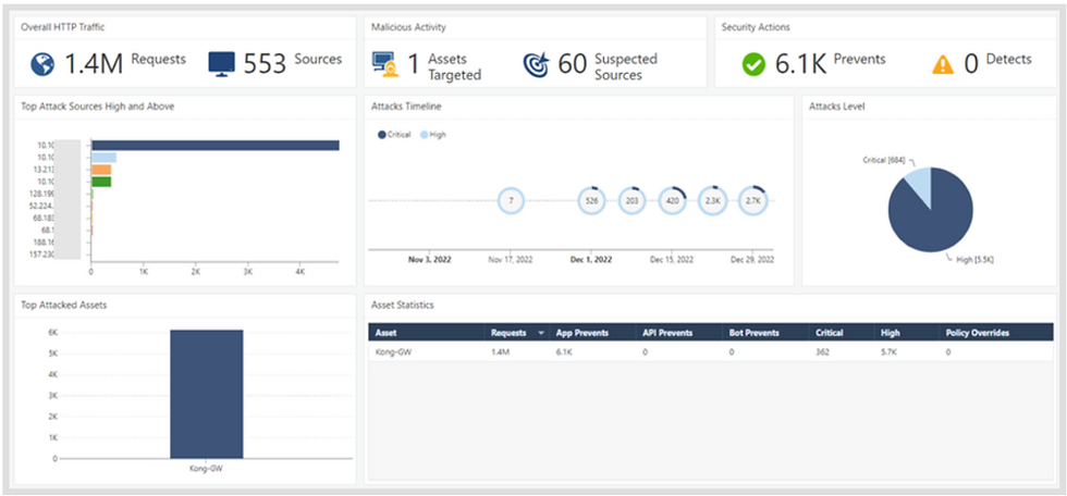 open-appsec web UI dashboard example