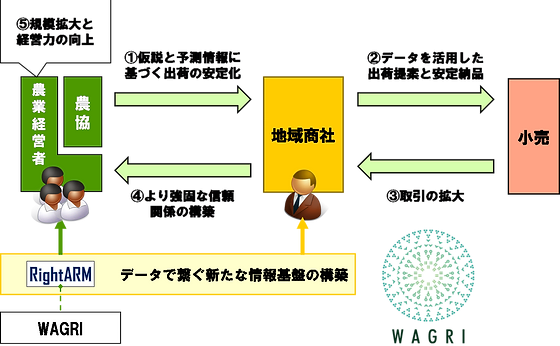 テラスマイル株式会社