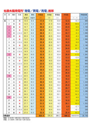 【お天道様のご褒美日記】2013年5月
