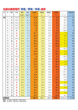【お天道様のご褒美日記】2014年10月