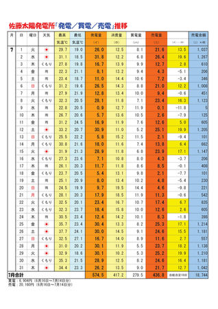 【お天道様のご褒美日記】2014年7月