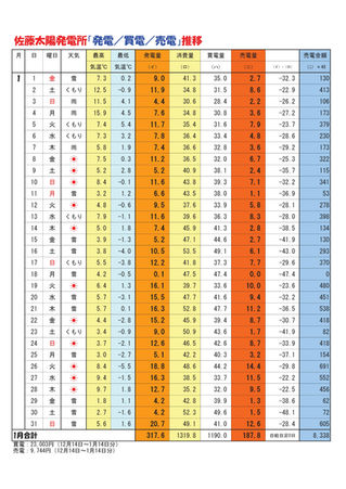 【お天道様のご褒美日記】2016年1月