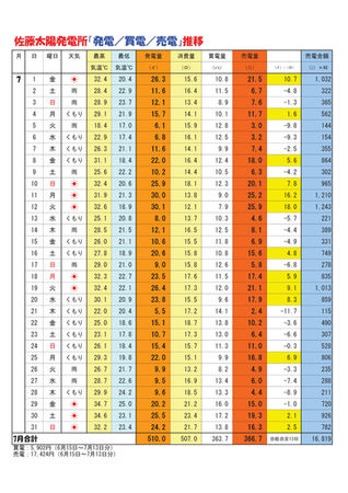 【お天道様のご褒美日記】2016年7月