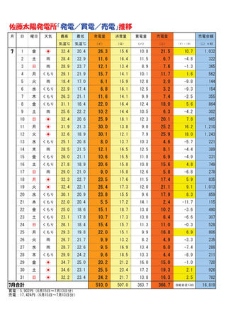 【お天道様のご褒美日記】2016年7月