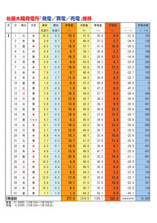 【お天道様のご褒美日記】2014年1月