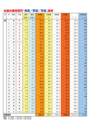 【お天道様のご褒美日記】2017年12月