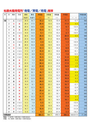 【お天道様のご褒美日記】2016年10月