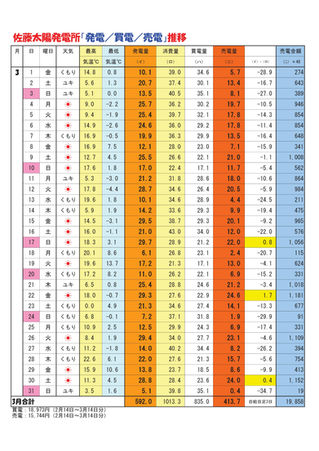 【お天道様のご褒美日記】2013年3月