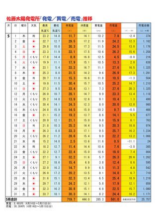 【お天道様のご褒美日記】2014年5月