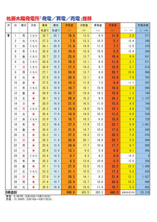 【お天道様のご褒美日記】2014年9月
