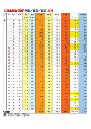 【お天道様のご褒美日記】2016年9月