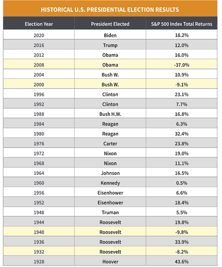 One way to view the markets now