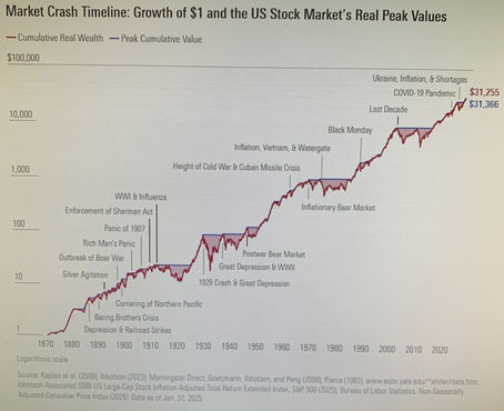 What We’ve Learned From 150 Years of Stock Market Crashes