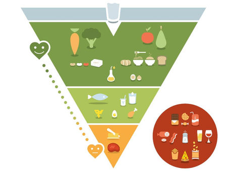 Dealing with food and diet trends - my experiences