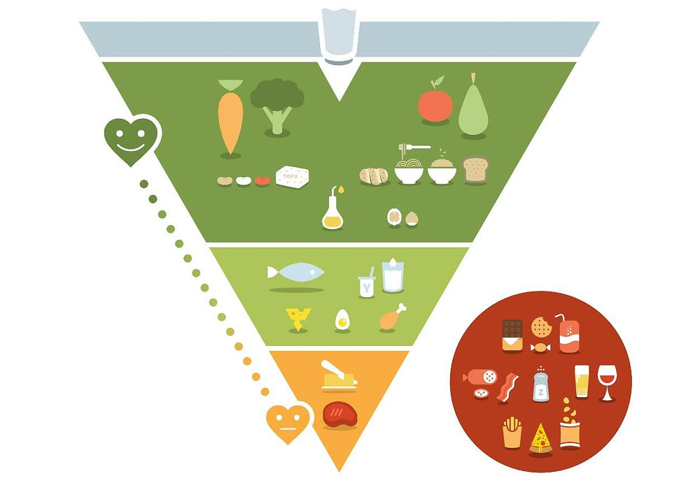 Dealing with food and diet trends - my experiences