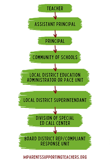 Connecting with LAUSD (1).png