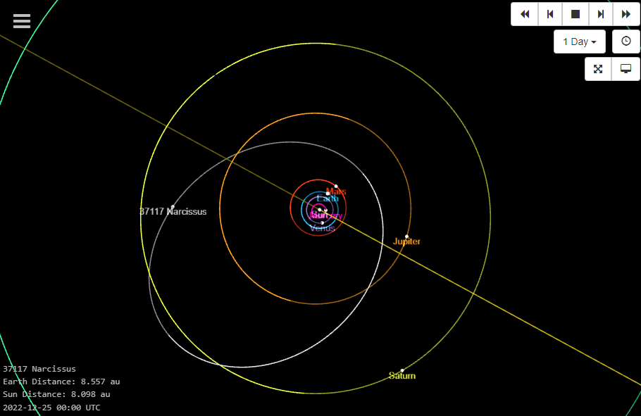 Narcissus (37117) asteroid orbit