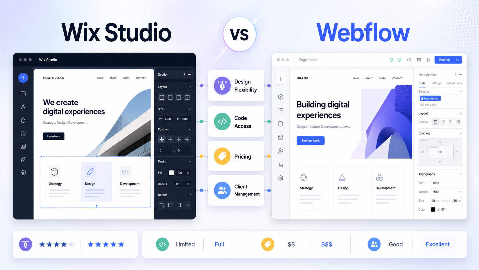 Is Wix Studio better than Webflow?