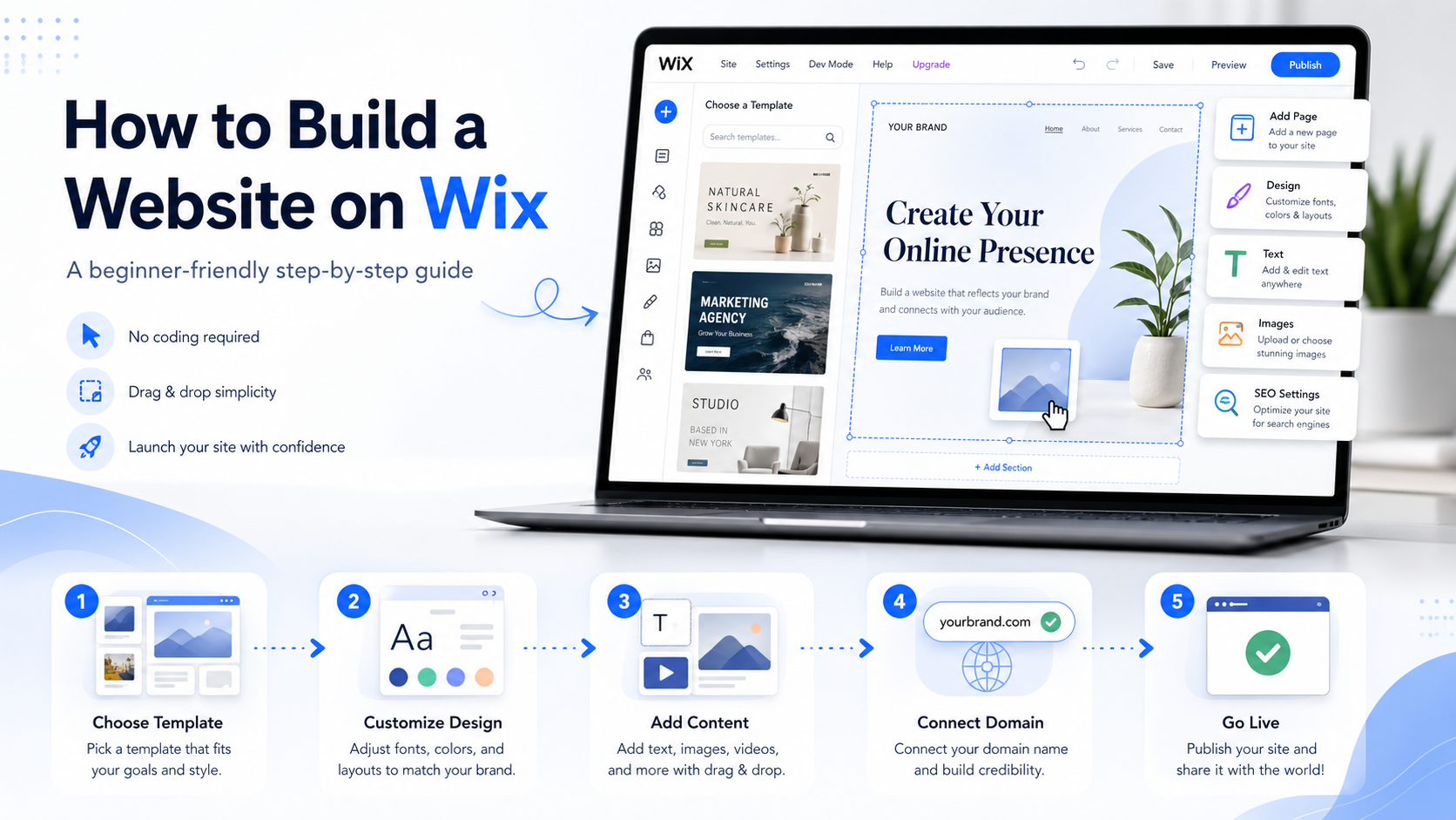 How do I build a website on Wix step by step?
