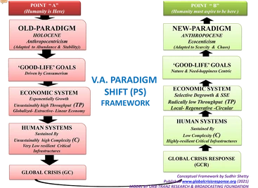 PARADIGM SHIFT (PS) FRAMEWORK