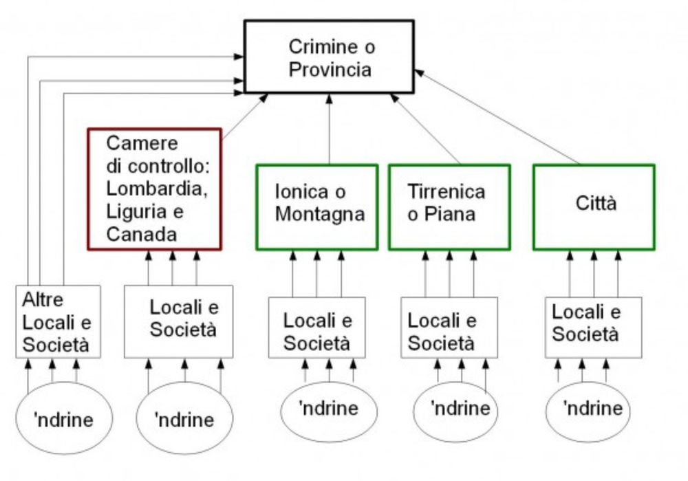 E - 141 : The Sad Usefulness of the Mafia
