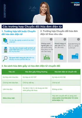 Các trường hợp Chuyển đổi Hóa đơn điện tử