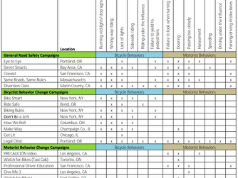 Analyzing "Best Practices White Paper: Road User Behavior Change Campaigns"