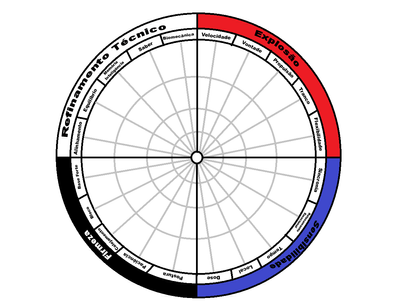 Sensor de Fundamentos e seus pilares