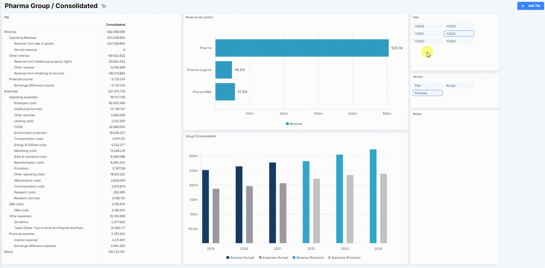 Consolidated Statement on Farseer Dashboard