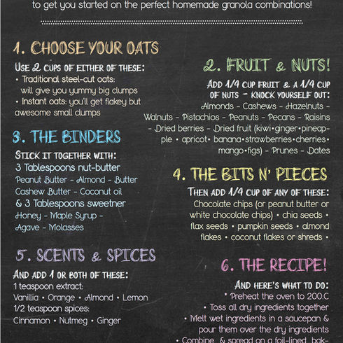 The Anatomy of a Homemade Granola